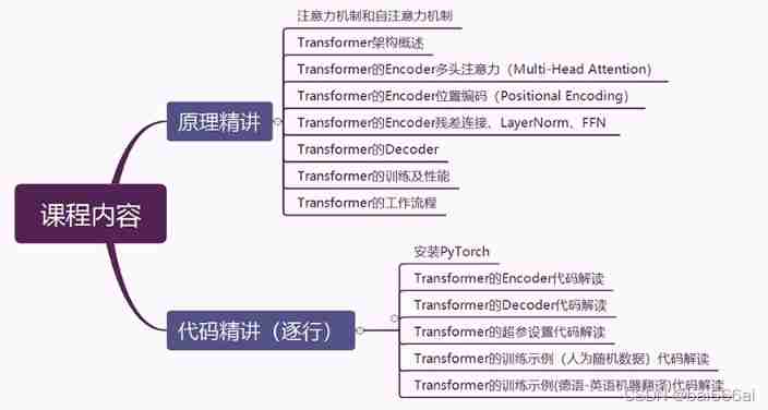 Transformer principle and code elaboration (pytorch)