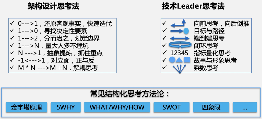 大厂技术专家：架构设计中常用的思维模型