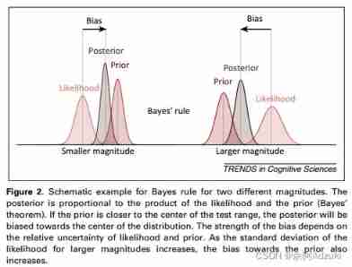 [day39 literature extensive reading] a Bayesian perspective on magnetic estimation