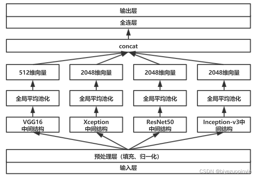 基于卷积神经网络的恶意软件检测方法