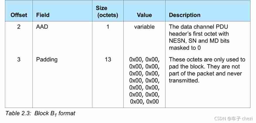 Ble encryption details