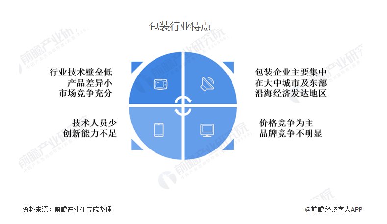 Solution of commercial supply chain management platform for packaging industry: layout smart supply system and digitally integrate the supply chain of packaging industry