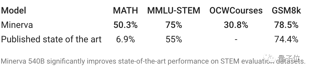 AI has surpassed Dr. CS in question making?