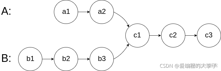 ＜代码随想录二刷＞链表_edn_11