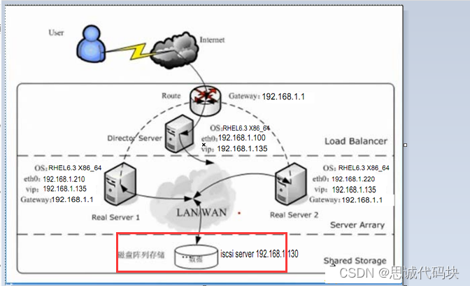 The overview and definition of clusters can be seen at a glance