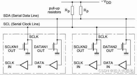  Easy to understand IIC Explanation of the agreement _iic drive 