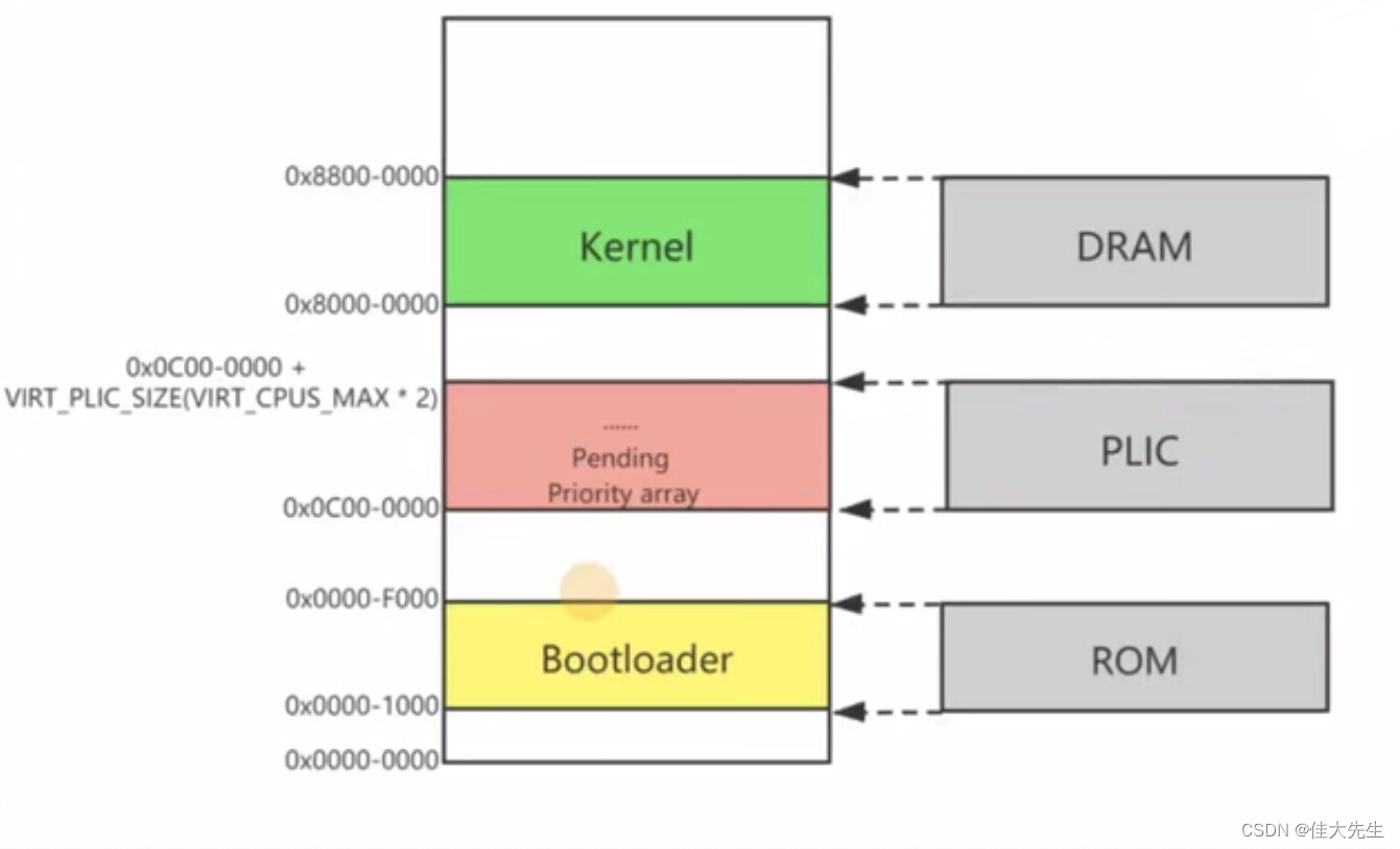 [risc-v] external interrupt