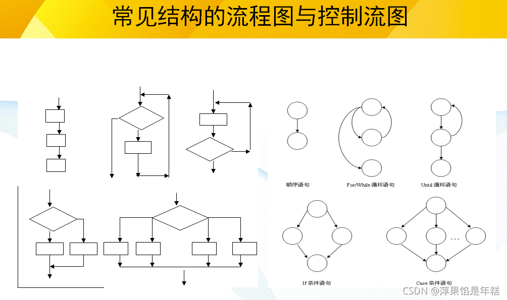 软件测试与质量学习笔记3--白盒测试