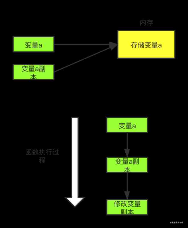 go语言参数传递到底是传值还是传引用？