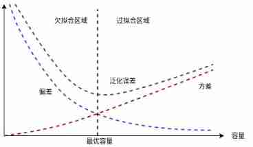  Schematic diagram of movie lovers' ratings 