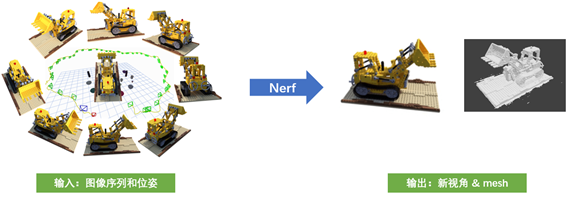 NeRF: The Secret of 3D Reconstruction Technology in the Popular Scientific Research Circle