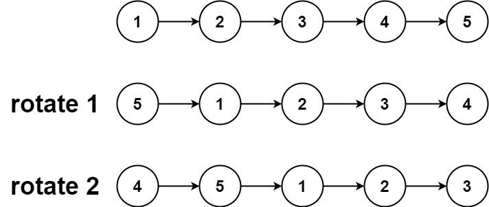 LeetCode_双指针_中等_61. 旋转链表