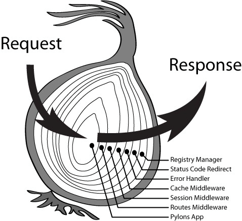 Koa Middleware