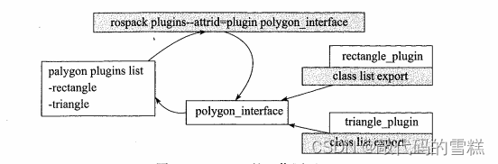 ROS学习（24）plugin插件