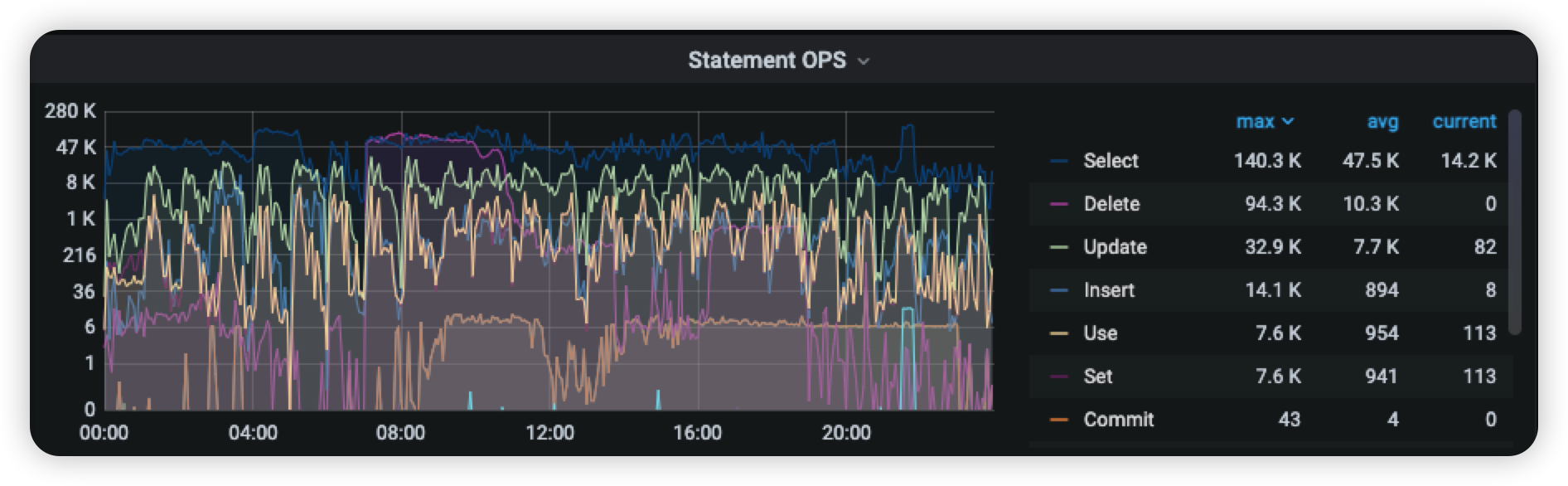 TiDB升级与案例分享（TiDB v4.0.1 → v5.4.1）