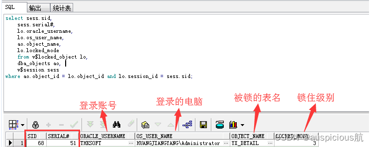 Common locking table processing methods in Oracle