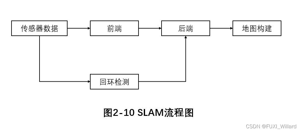 学习笔记4--高精度地图关键技术(下)