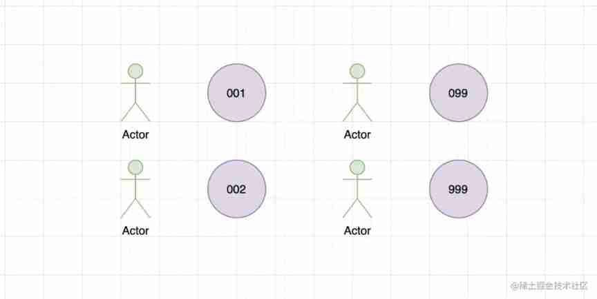 What is the difference between int (1) and int (10)? Senior developers can't tell!