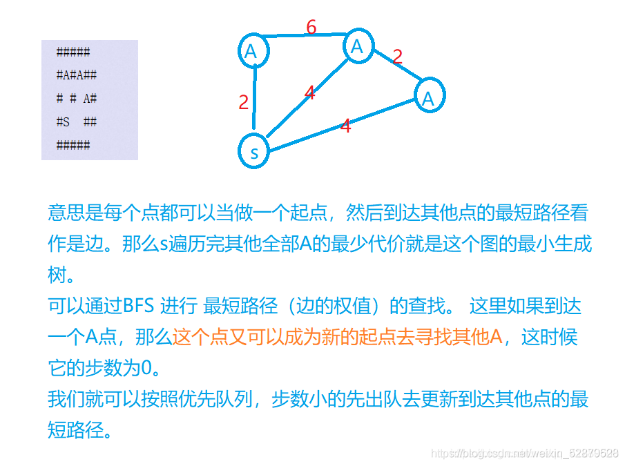 Borg Maze (BFS+最小生成树)(解题报告)