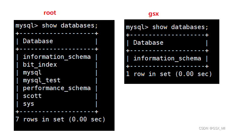 Mysql用户管理