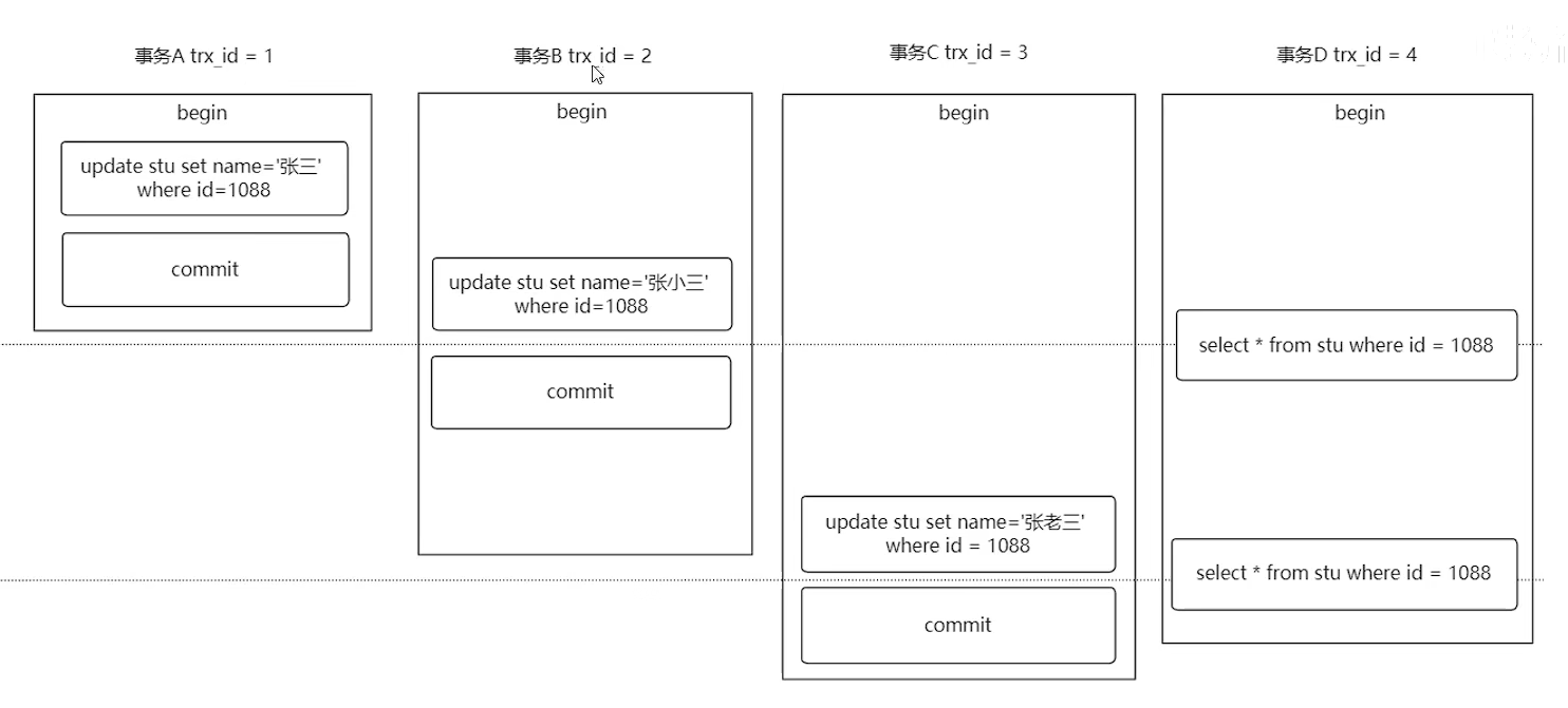 绝对最直白的MySQL MVCC机制总结，免费拿走