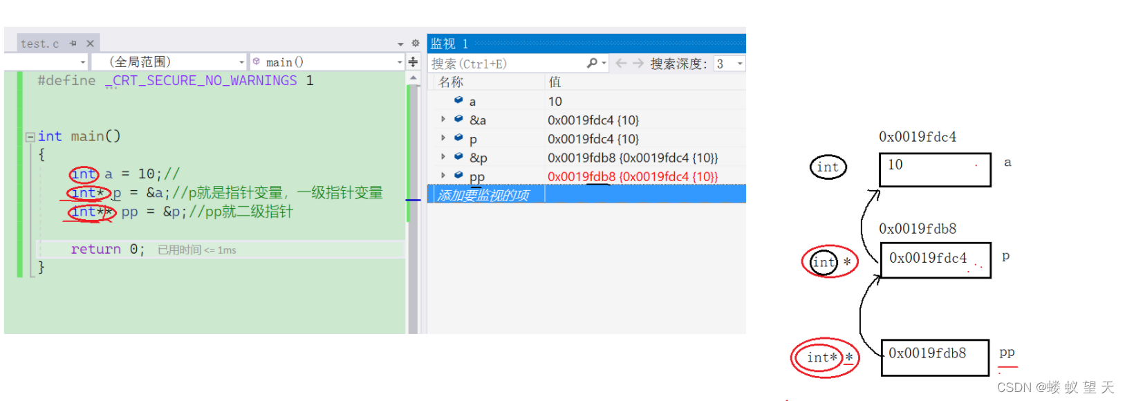 C语言指针