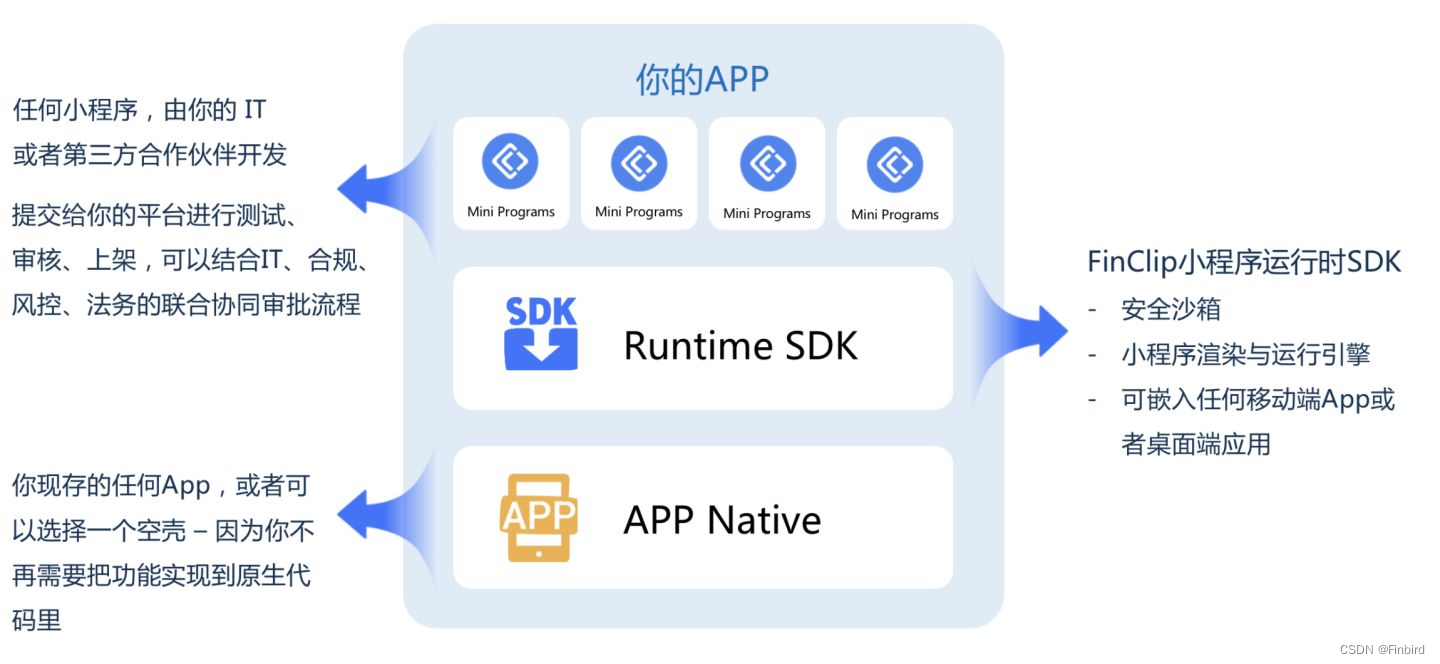 Some thoughts on cross end development of kbone and applet