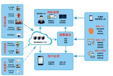 物联网应用技术专业是属于什么类