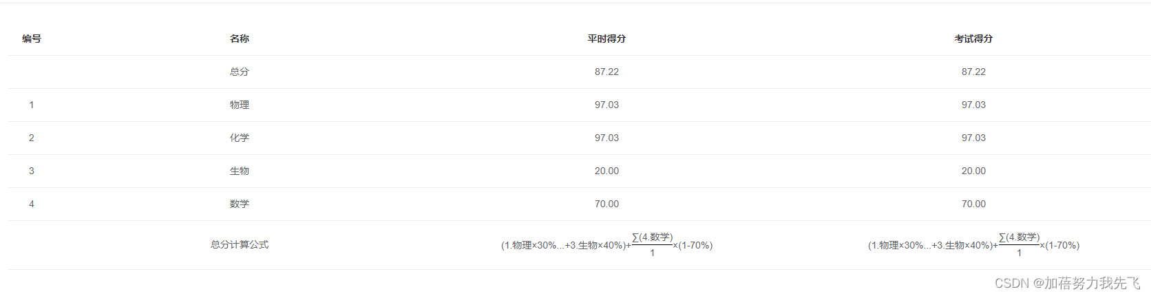 将数学公式在el-table里面展示出来