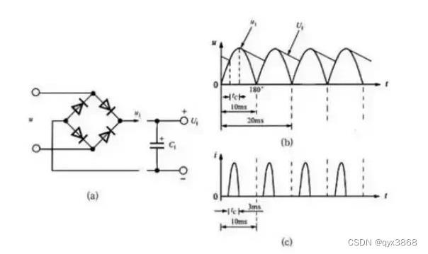 On time and parameter selection of asemi rectifier bridge db207