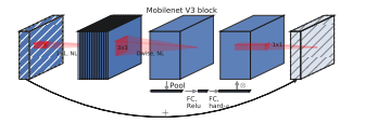 Mobilenet series (5): use pytorch to build mobilenetv3 and learn and train based on migration