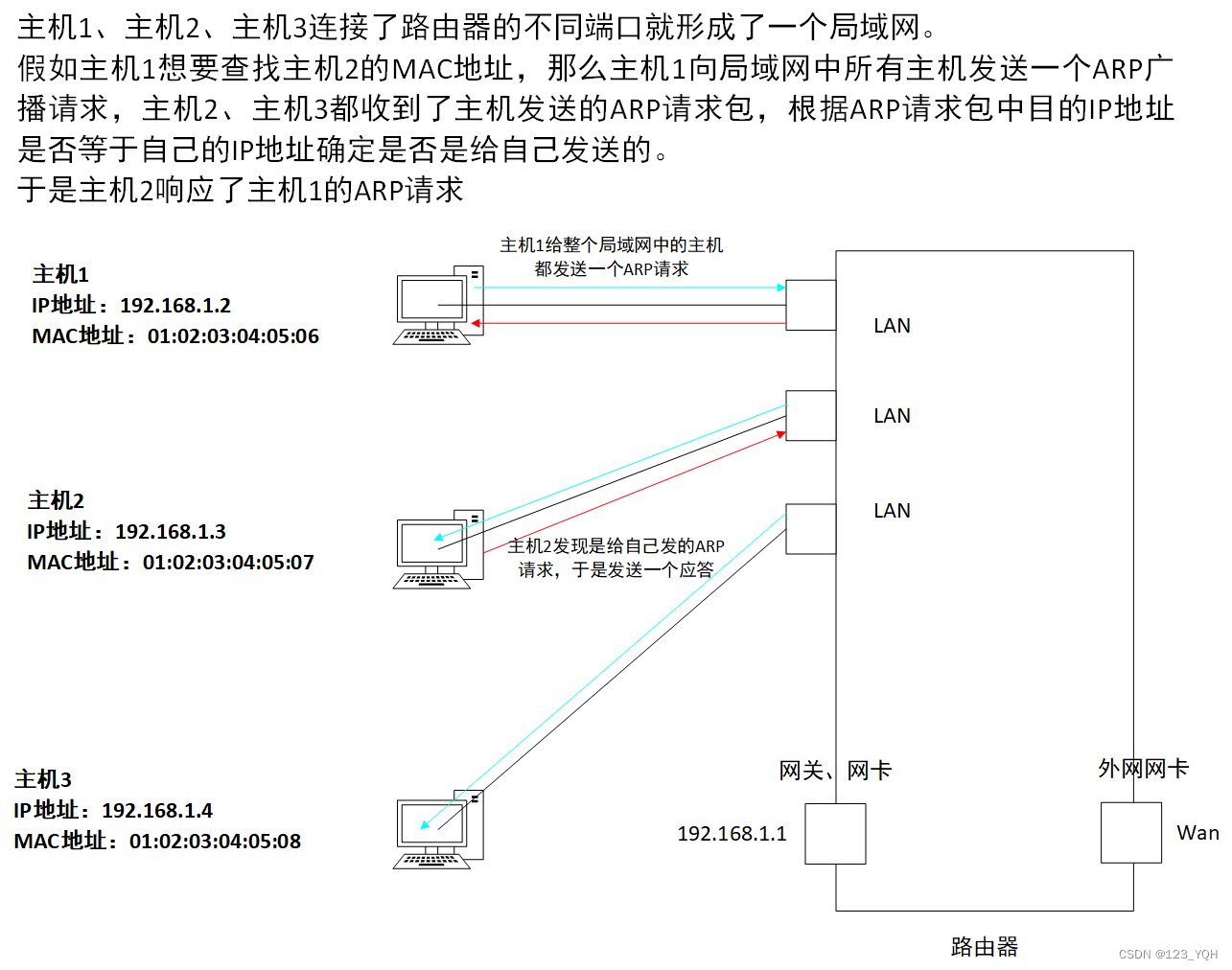 [外链图片转存失败,源站可能有防盗链机制,建议将图片保存下来直接上传(img-FVG22jY4-1659426013858)(C:\Users\ThinkStation K\AppData\Roaming\Typora\typora-user-images\1659425687827.png)]