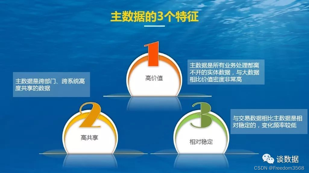 数据治理：主数据的3特征、4超越和3二八原则