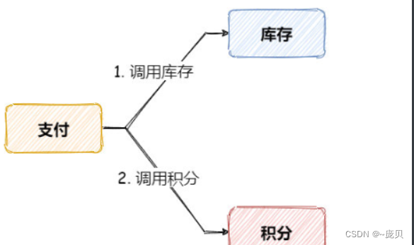 [ Failed to transfer the external chain picture , The origin station may have anti-theft chain mechanism , It is suggested to save the pictures and upload them directly (img-B4RrhzqZ-1656468585461)(C:/Users/86158/AppData/Roaming/Typora/typora-user-images/image-20220629092747075.png)]