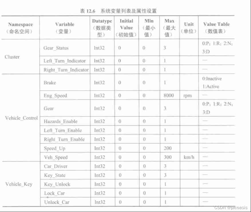 Canoe - the third simulation project - bus simulation - 3-1 project implementation