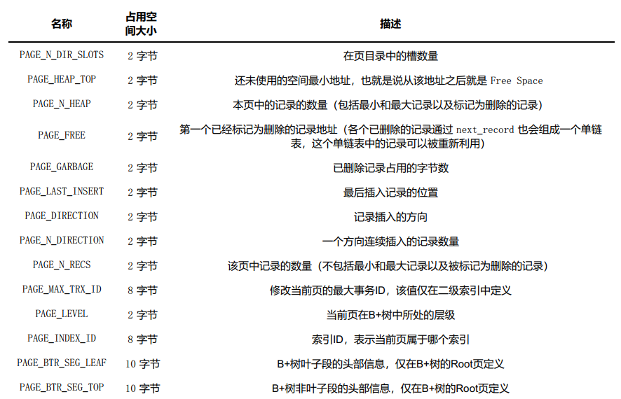 [外链图片转存失败,源站可能有防盗链机制,建议将图片保存下来直接上传(img-cayw0wuV-1657009565855)(MySQL.assets/image-20220303091811557.png)]