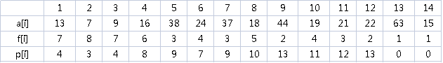 Informatics Olympiad All-in-One (1259: [Example 9.3] Find the longest non-descending sequence)