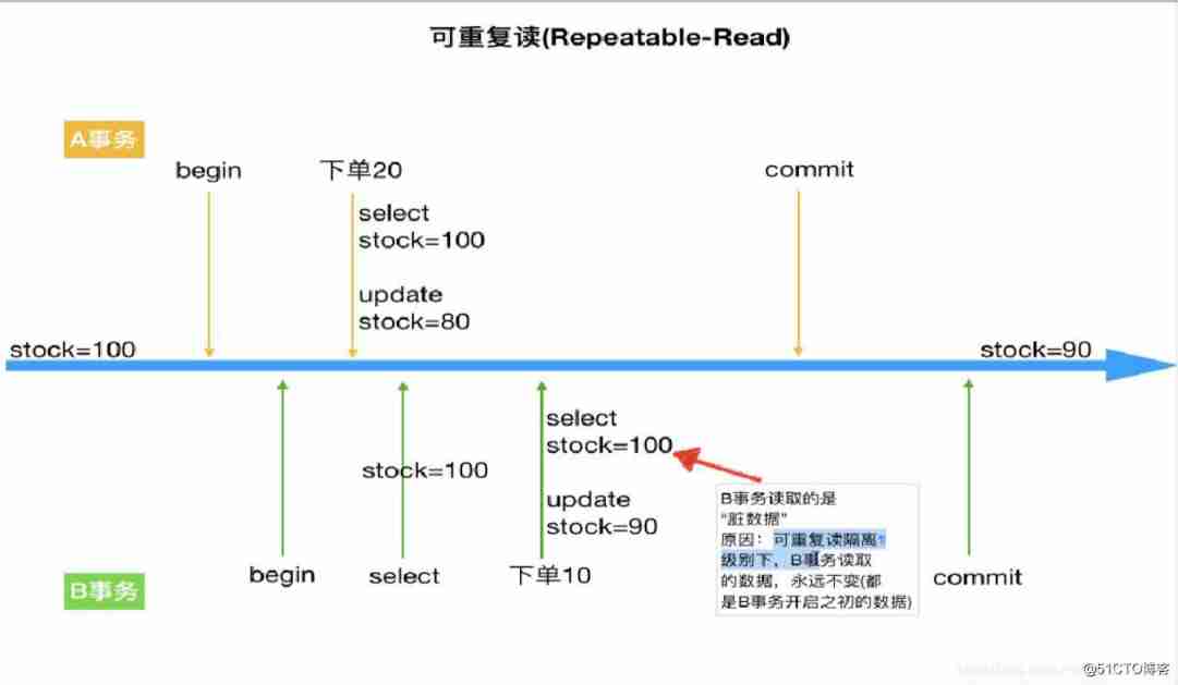  Mall project ---day09--- Order module _redis_04