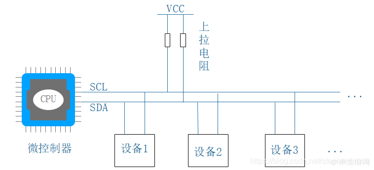 I2C bus timing explanation