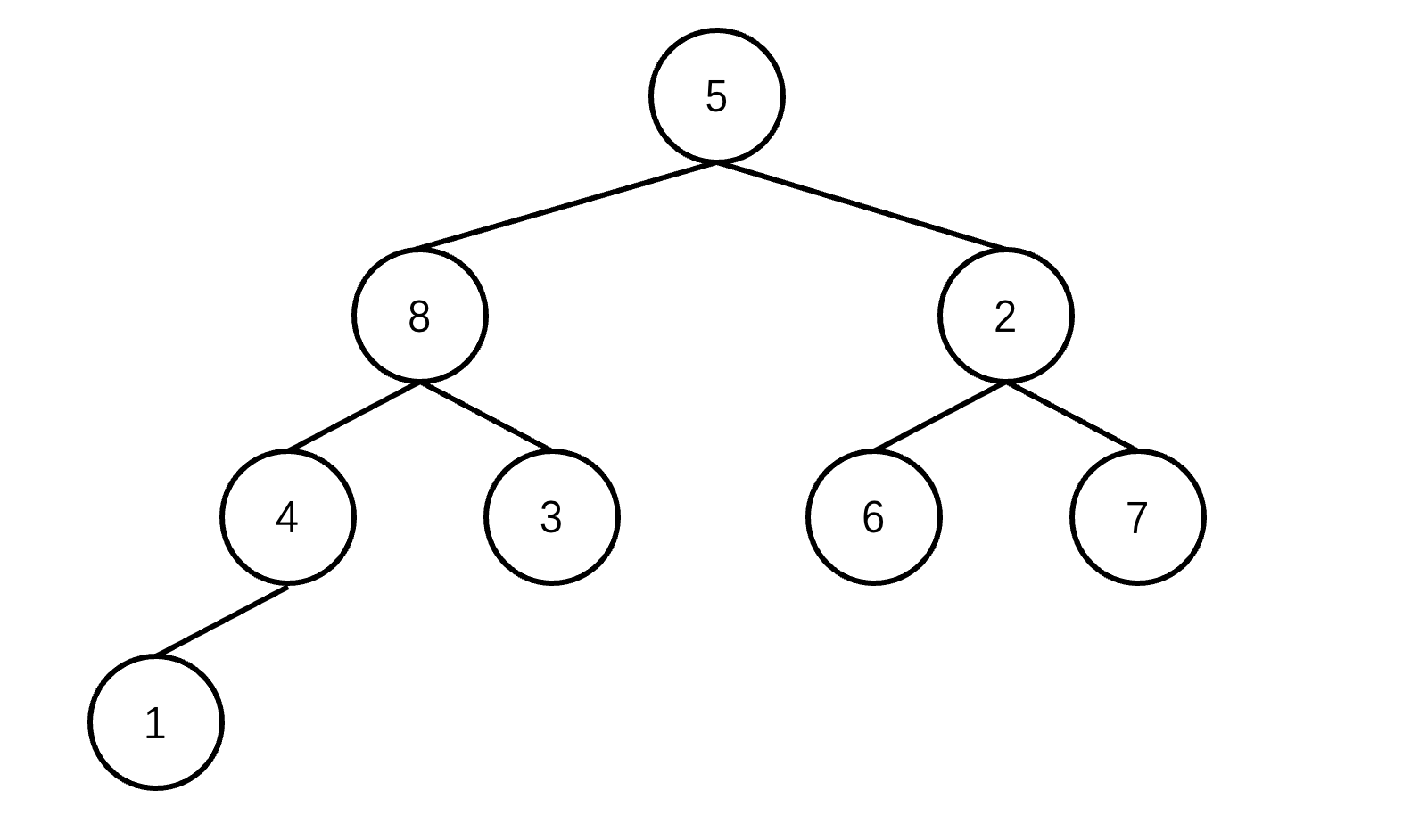 Detailed explanation of heap sorting