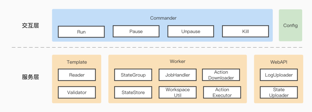 百度APP 基于Pipeline as Code的持续集成实践