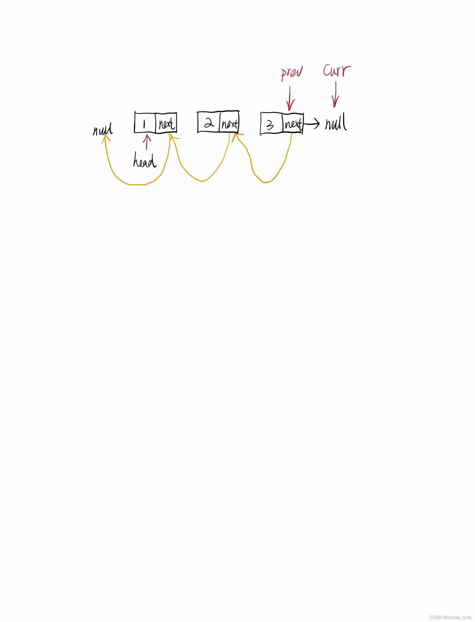 Leetcode question brushing record ｜ 206_ Reverse linked list