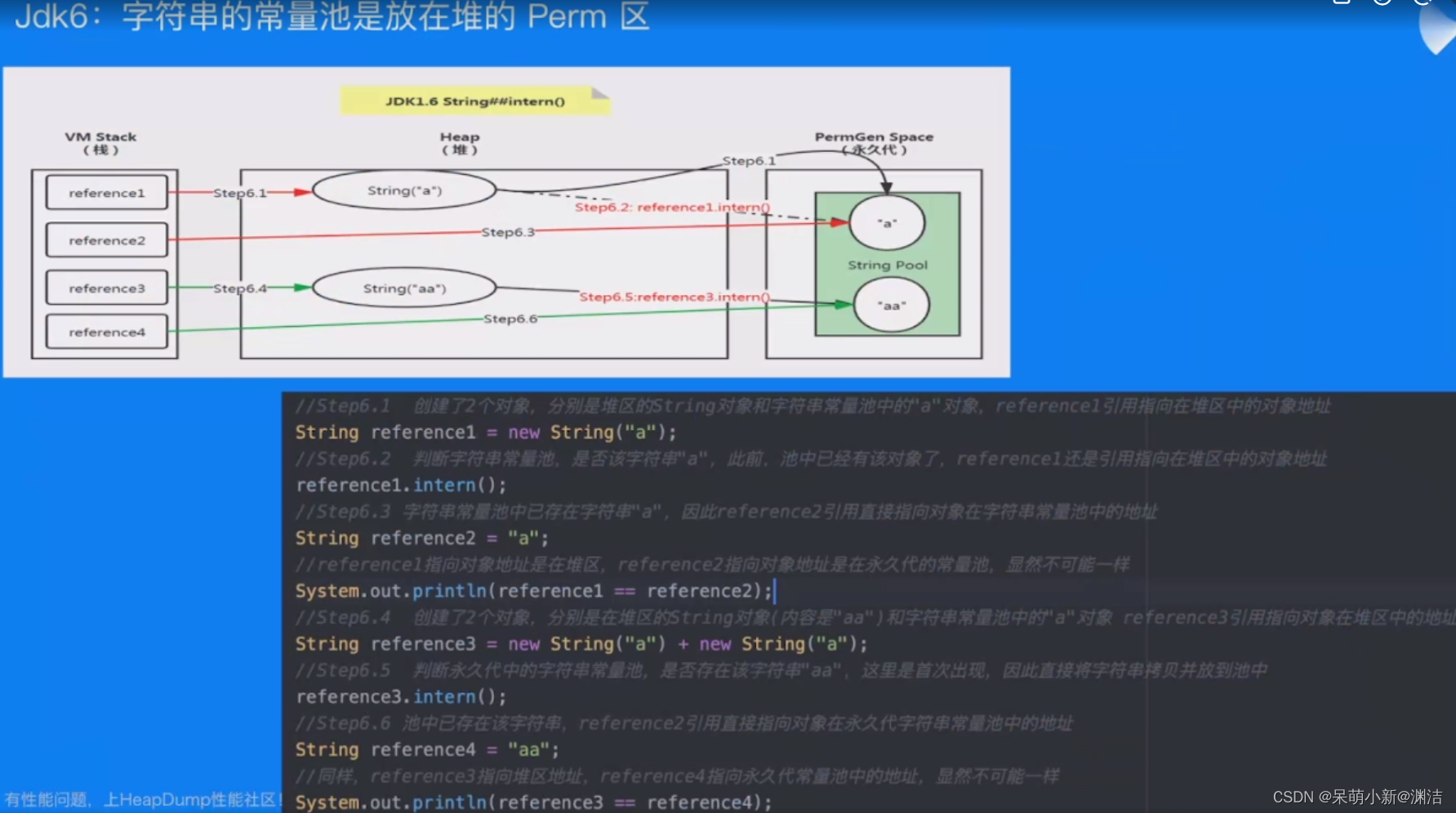 [ Failed to transfer the external chain picture , The origin station may have anti-theft chain mechanism , It is suggested to save the pictures and upload them directly (img-Lqi7kVg8-1656732438624)(E:\markdown note \java\ performance tuning .assets\image-20220702103411818.png)]