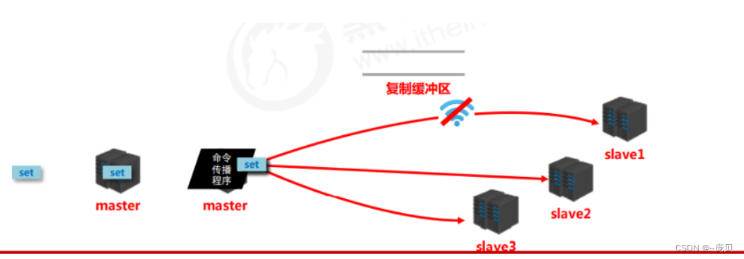 [ Failed to transfer the external chain picture , The origin station may have anti-theft chain mechanism , It is suggested to save the pictures and upload them directly (img-fgHDGntV-1656650576678)(C:/Users/86158/AppData/Roaming/Typora/typora-user-images/image-20220701104852814.png)]