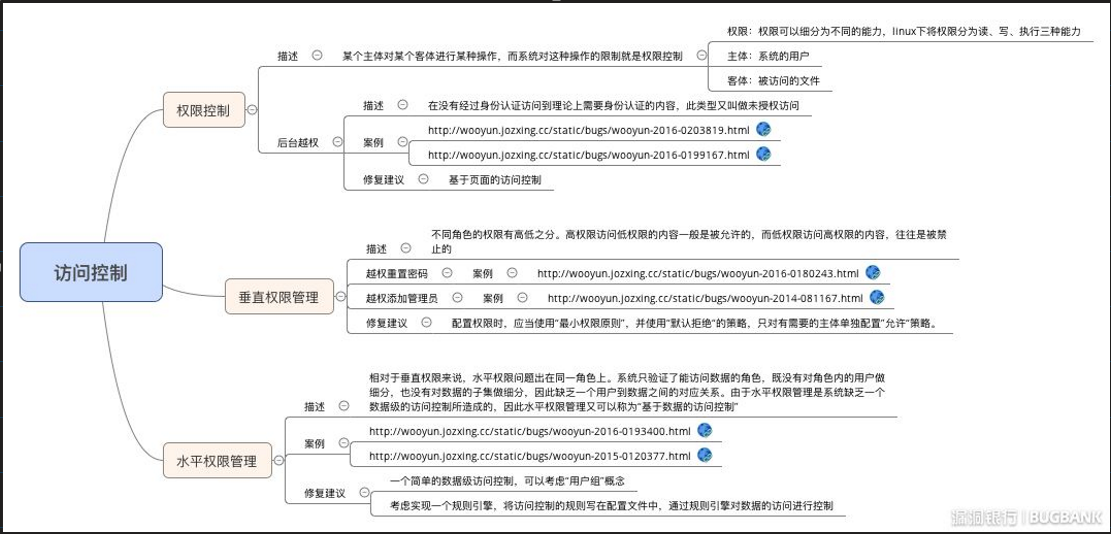 WEB 渗透之越权