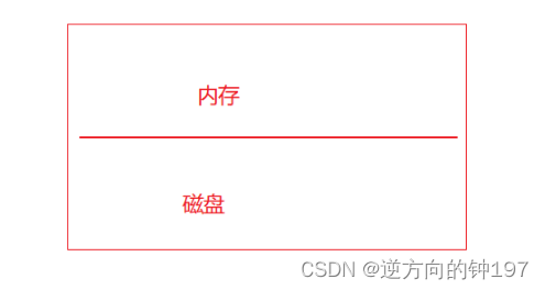 MongoDB快速入门