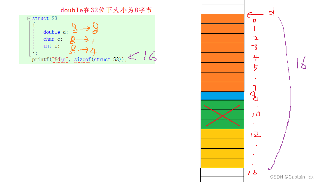 （C语言）计算结构体大小——结构体内存对齐