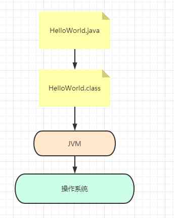 JVM真香系列：轻松理解class文件到虚拟机（上）