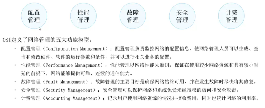 [HCIA continuous update] network management and operation and maintenance