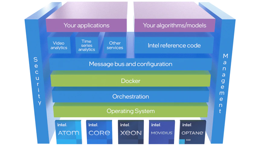 Tdengine already supports the industrial Intel edge insight package